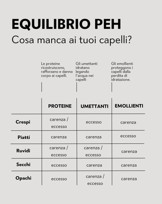 Balsamo emolliente PEH per capelli ricci e crespi Twisty - 3