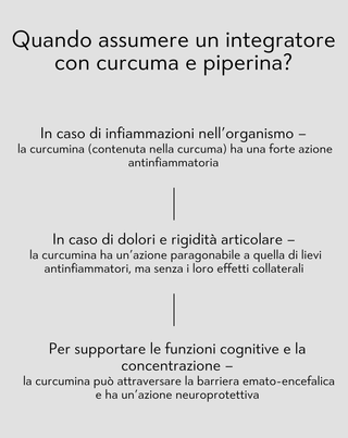 Curcuma e piperina per la digestione e il sostegno del fegato Integratore alimentare Nutridome 60 capsule - 4