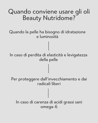 Oli integratori da bere per la pelle con Omega-6 e vitamina E Beauty Nutridome 250 ml - 4
