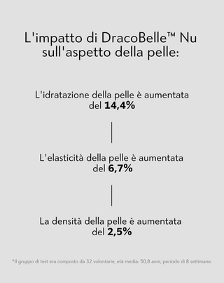 Elisir anti-aging con collagene di pesce e complesso DracoBelle™ Nu Orphica Clinic Ageless - 5