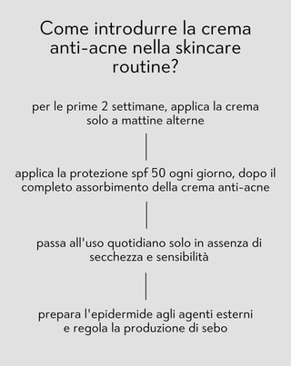 Crema giorno anti-acne con acido salicilico e azelaico Anti-Acne Orphica Clinic 50 ml - 3
