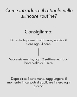 Siero notte rigenerante per pelle problematica Anti-Acne Orphica Clinic 50 ml - 3
